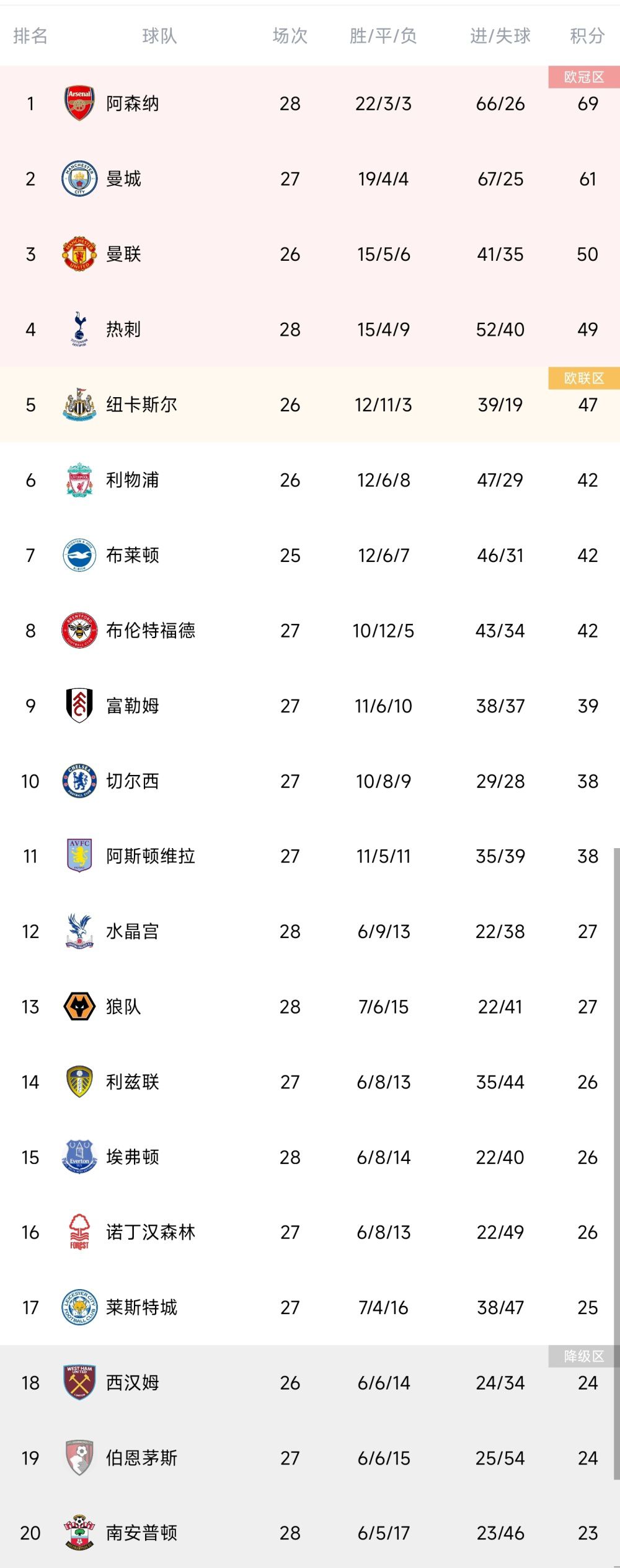 亚冠-吉达联合2-1阿尔马雷克提前出线 本泽马多次造威胁哈姆达拉双响北京时间11月28日，亚冠小组赛C组第5轮，吉达联合客场对阵阿尔马雷克，本场比赛本泽马先发出战。